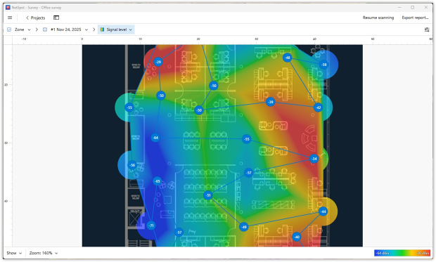 Analyze the Heatmaps