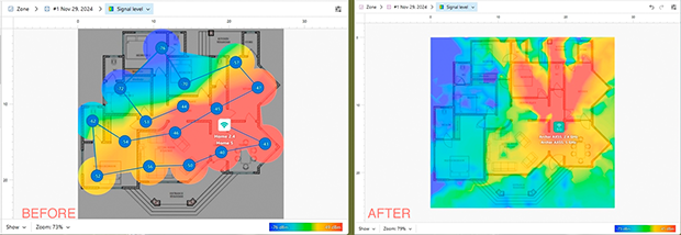 Comparative result with virtual antenna replacement