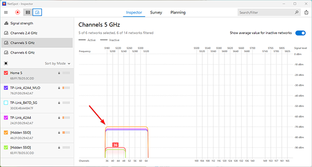 Example of Full overlap Channels