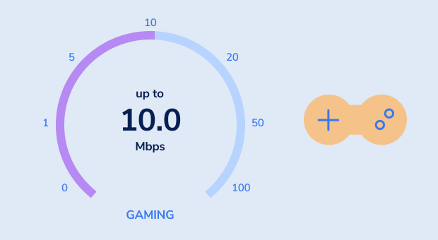 Gaming speed Gaming speed