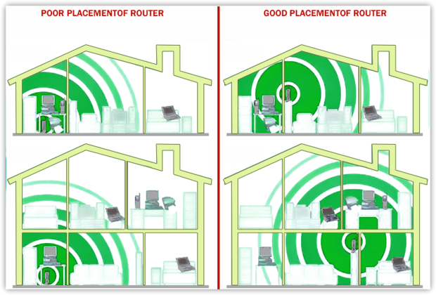 Good place for your router