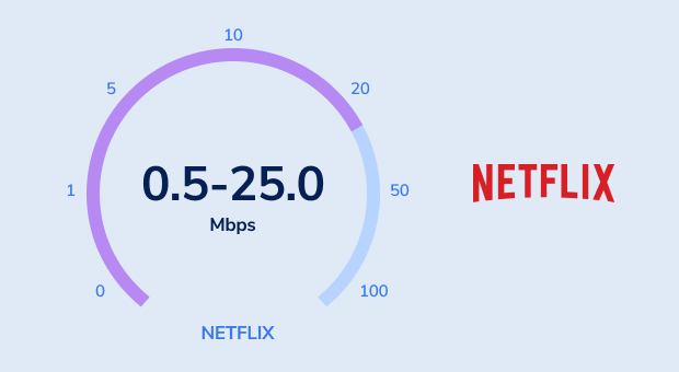 Speed for Netflix Speed for Netflix