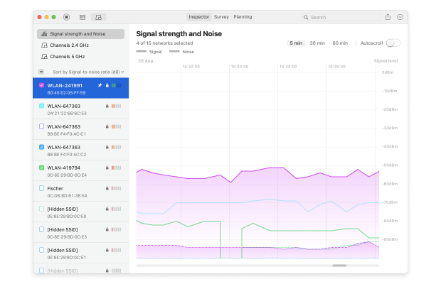 NetSpot-Grafik