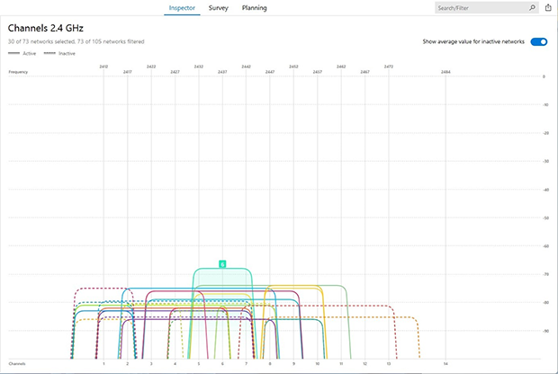 Optimiser les canaux Wi-Fi