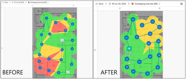 Overlapping Channels before/after