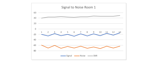Example 1: Strong SNR Example 1: Strong SNR