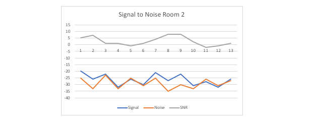 Example 2: Weak SNR Example 2: Weak SNR