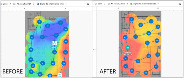 Signal-to-Interference Ratio (SIR) before/after