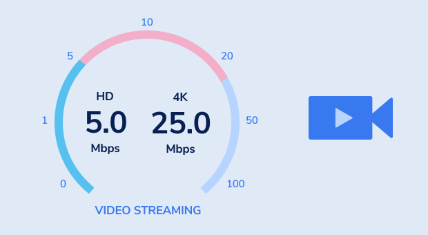Streaming Video Streaming Video