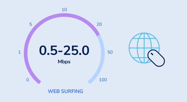Web Surfing speed Web Surfing speed